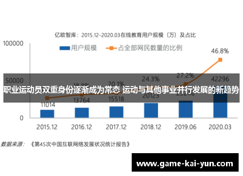 职业运动员双重身份逐渐成为常态 运动与其他事业并行发展的新趋势