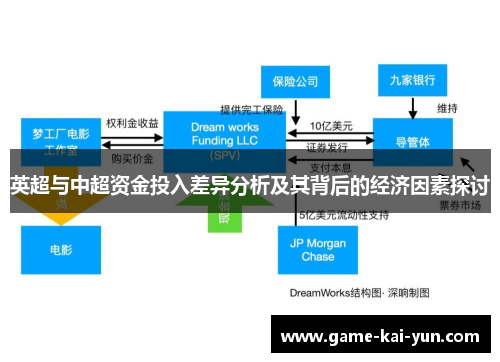 英超与中超资金投入差异分析及其背后的经济因素探讨