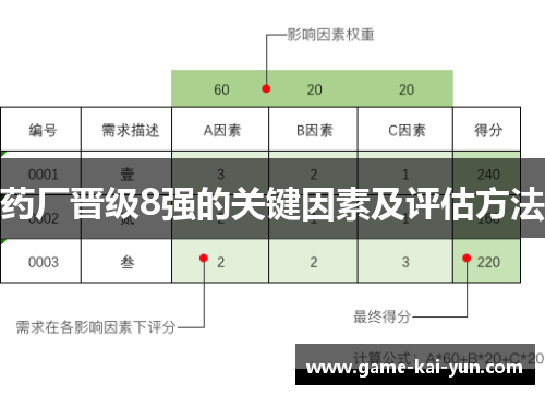 药厂晋级8强的关键因素及评估方法