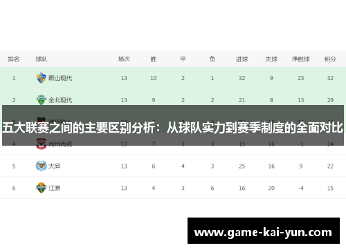 五大联赛之间的主要区别分析：从球队实力到赛季制度的全面对比