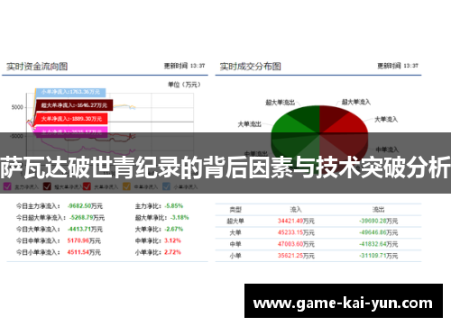 萨瓦达破世青纪录的背后因素与技术突破分析