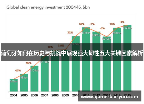 葡萄牙如何在历史与挑战中展现强大韧性五大关键因素解析 葡萄牙如何在历史与挑战中展现强大韧性五大关键因素解析