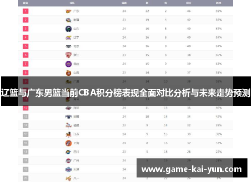 辽篮与广东男篮当前CBA积分榜表现全面对比分析与未来走势预测