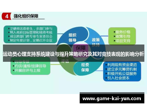 运动员心理支持系统建设与提升策略研究及其对竞技表现的影响分析