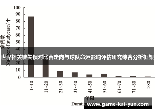 世界杯关键失误对比赛走向与球队命运影响评估研究综合分析框架 世界杯关键失误对比赛走向与球队命运影响评估研究综合分析框架