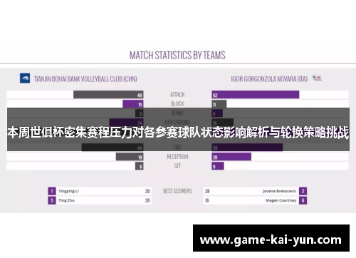 本周世俱杯密集赛程压力对各参赛球队状态影响解析与轮换策略挑战 本周世俱杯密集赛程压力对各参赛球队状态影响解析与轮换策略挑战
